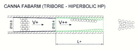 canna fabarm tribore