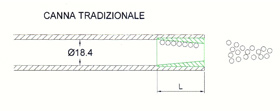 canna tradizionale