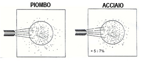 confronto sciame pallini piombo e acciaio