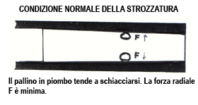 condizione normale della strozzatura