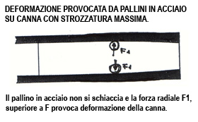 deformazione canna con strozzatura massima