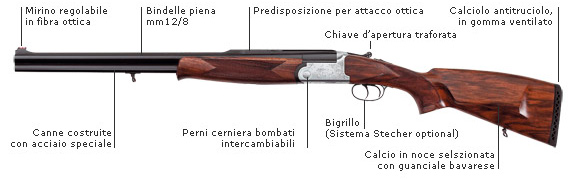 Fucile Benelli FairCombi De Luxe - Intero